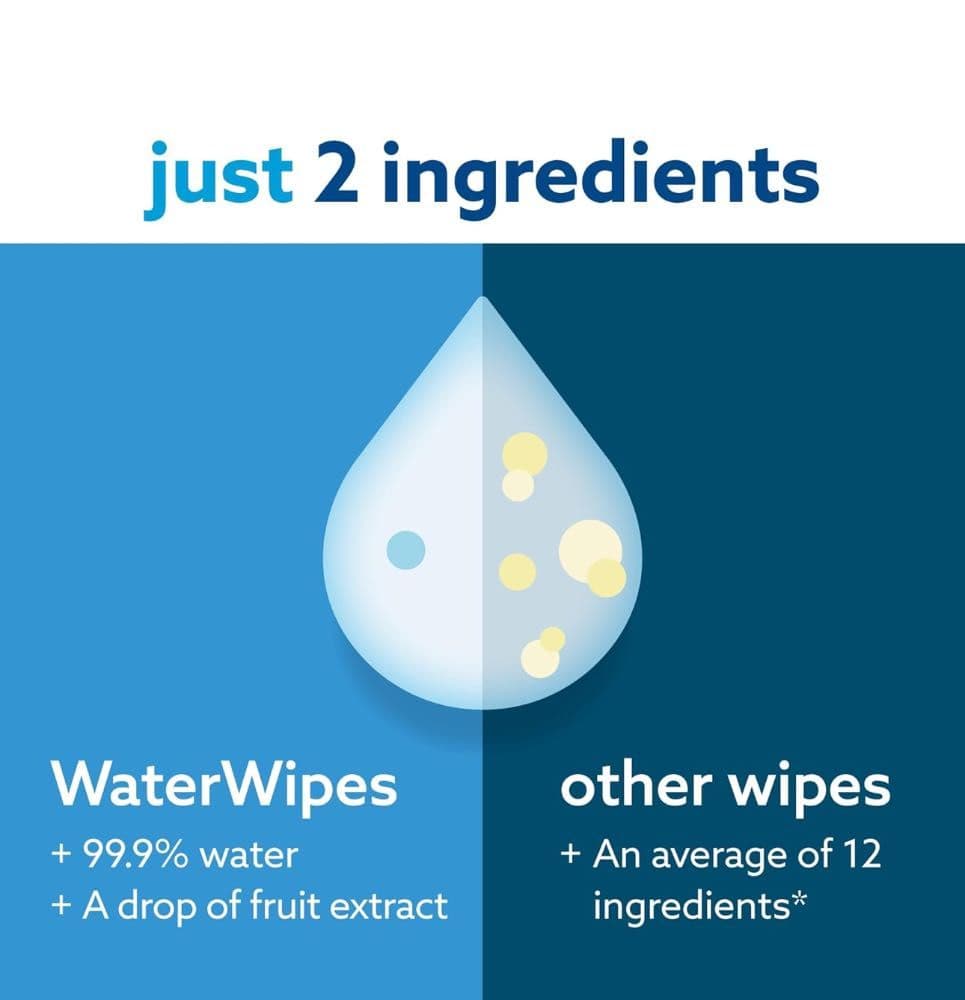 Water wipes